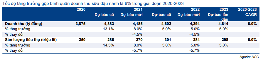 Cổ phiếu QNS
