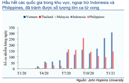 Thị trường trái phiếu hàng tháng - Thanh khoản cao kỷ lục và lãi suất về 0%