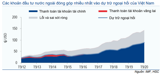 Thị trường trái phiếu hàng tháng - Thanh khoản cao kỷ lục và lãi suất về 0%