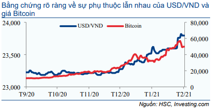 Thị trường trái phiếu hàng tháng - Thanh khoản cao kỷ lục và lãi suất về 0%