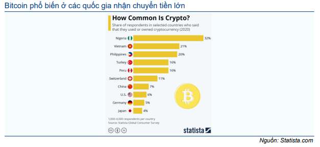 Thị trường trái phiếu hàng tháng - Thanh khoản cao kỷ lục và lãi suất về 0%
