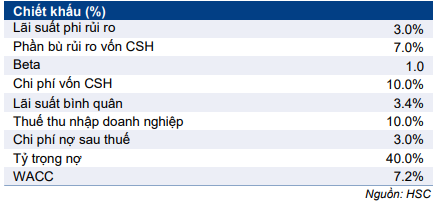 Cổ phiếu MPC