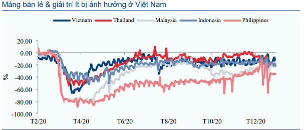 Thị trường trái phiếu hàng tháng - Thanh khoản cao kỷ lục và lãi suất về 0%