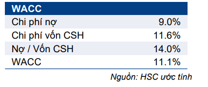 Cổ phiếu NLG