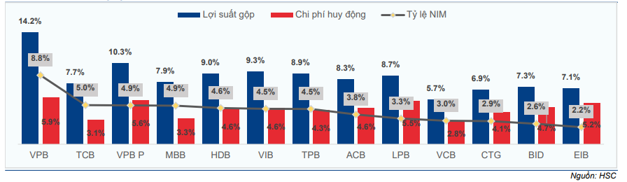 Cổ phiếu VPB