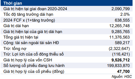 Cổ phiếu MPC