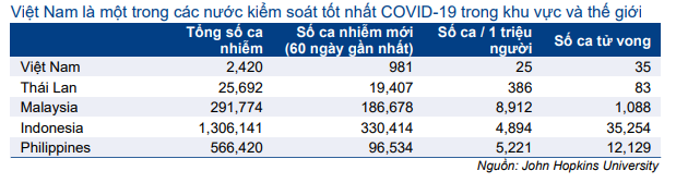 Thị trường trái phiếu hàng tháng - Thanh khoản cao kỷ lục và lãi suất về 0%