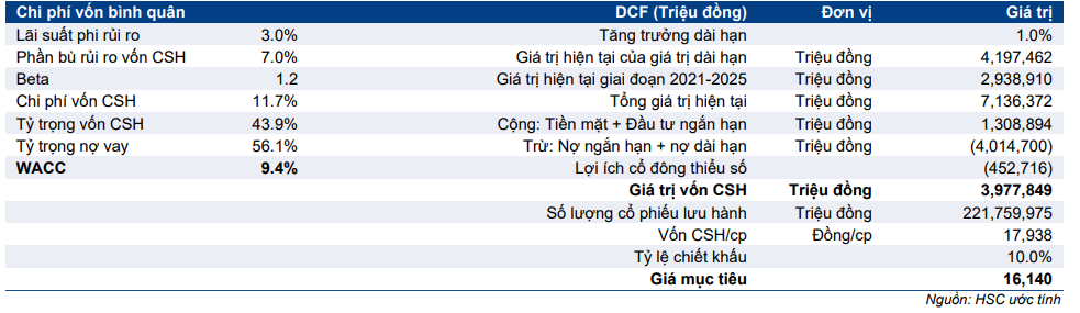 Cổ phiếu AAA