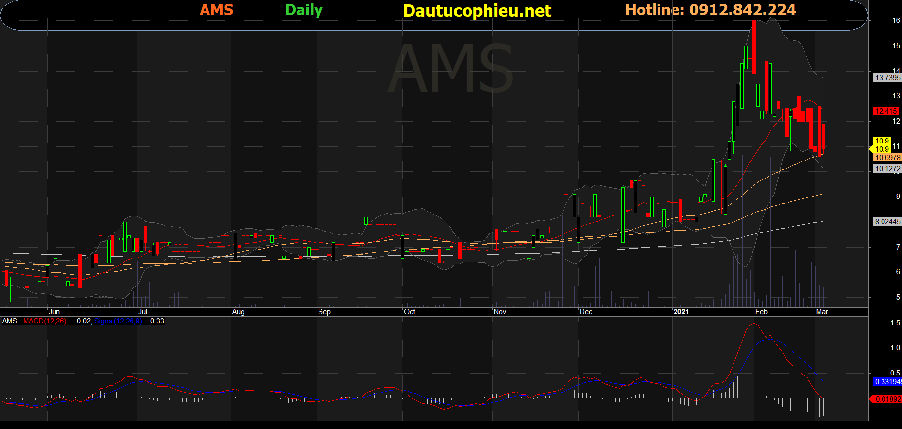 Cổ phiếu AMS
