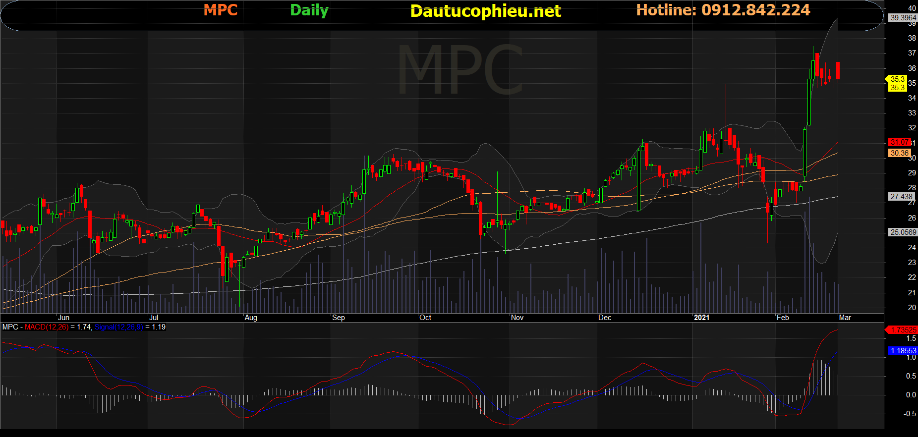 Cổ phiếu MPC