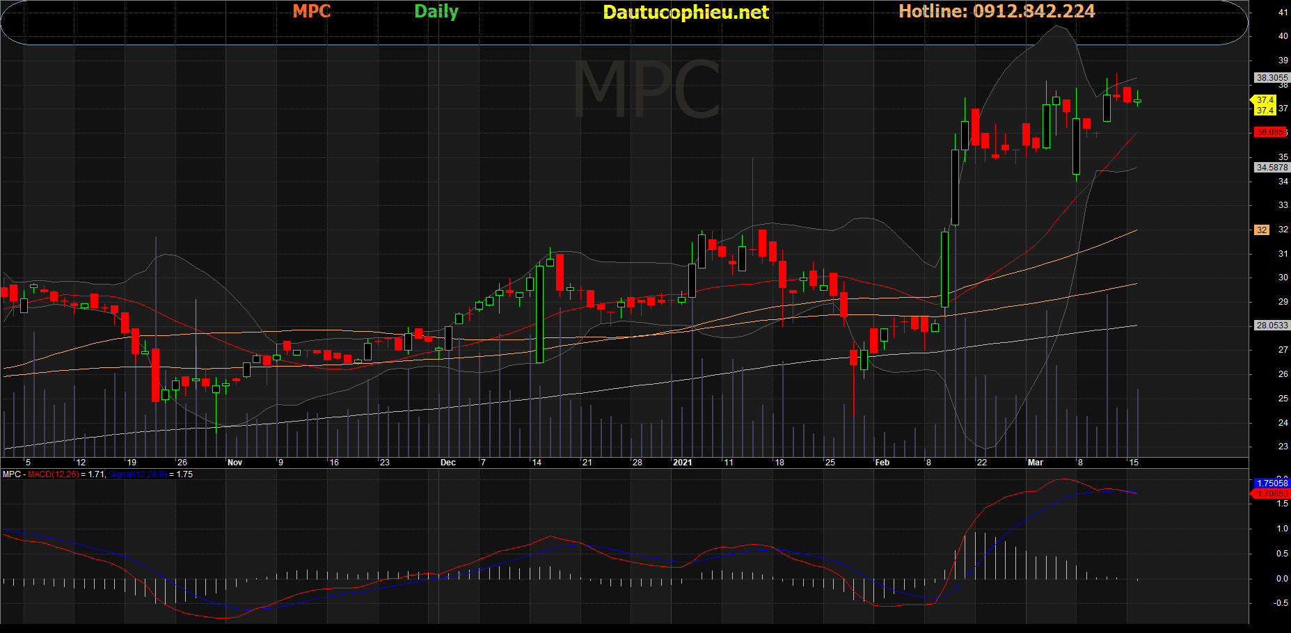 Cổ phiếu MPC