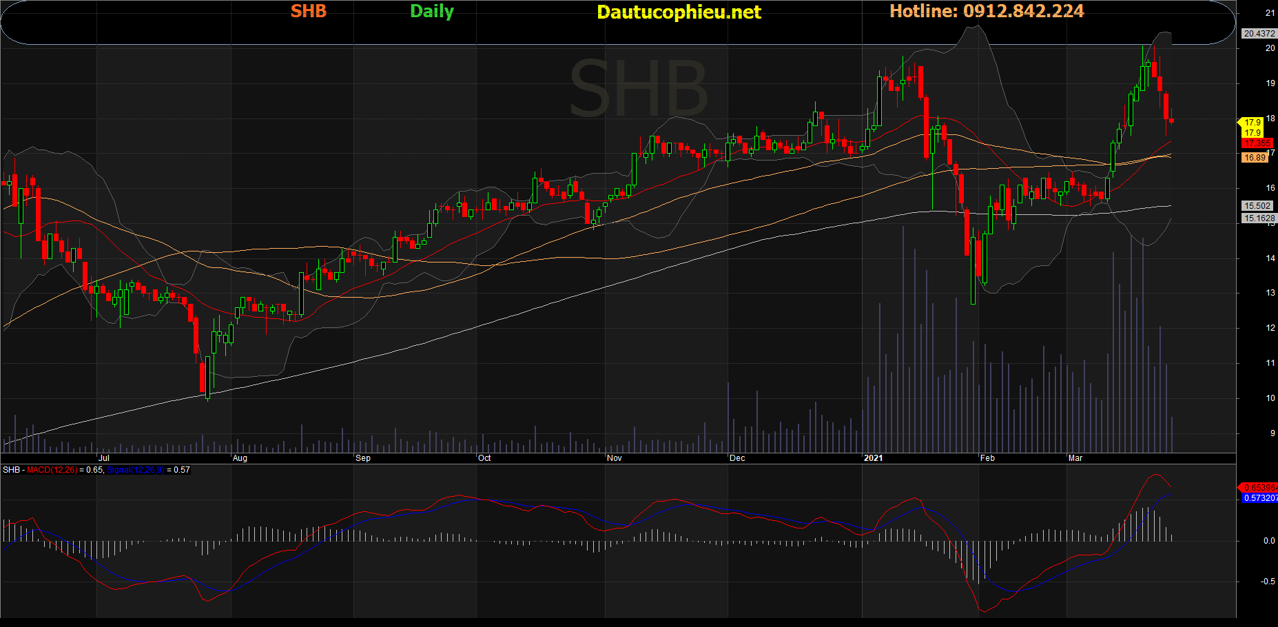Cổ phiếu SHB