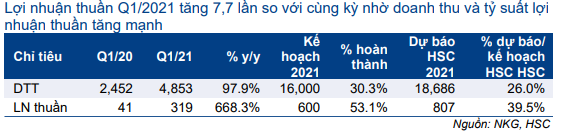 Cổ phiếu NKG