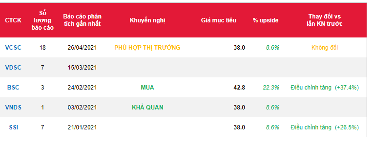 Cổ phiếu NLG