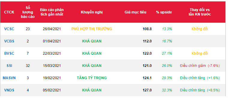 Cổ phiếu VNM