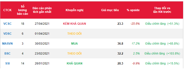 Cổ phiếu HSG