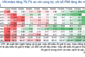 Cập nhật Kinh tế vĩ mô - Quý 1 cho thấy sự khởi đầu năm 2021 mạnh mẽ