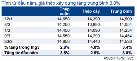 Cổ phiếu HPG