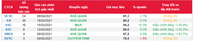 Cổ phiếu FPT