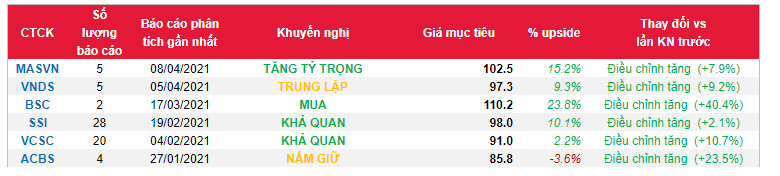 Cổ phiếu GAS
