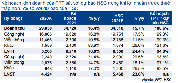 Cổ phiếu FPT