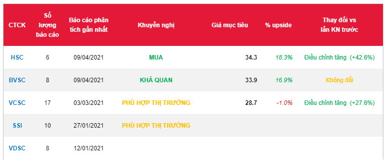Cổ phiếu DRC