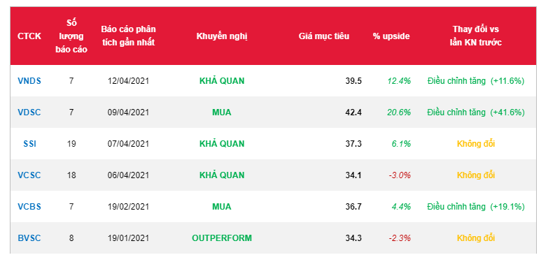Cổ phiếu ACB