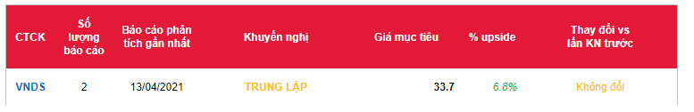 Cổ phiếu CRE