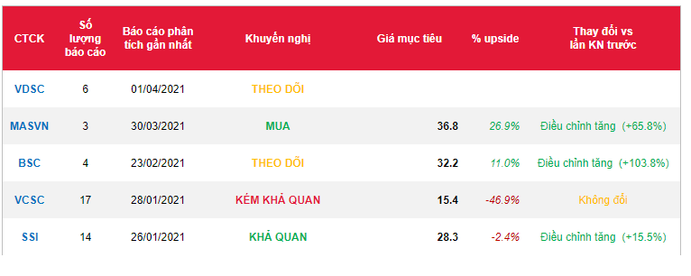 Cổ phiếu HSG
