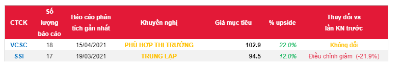 Cổ phiếu VTP