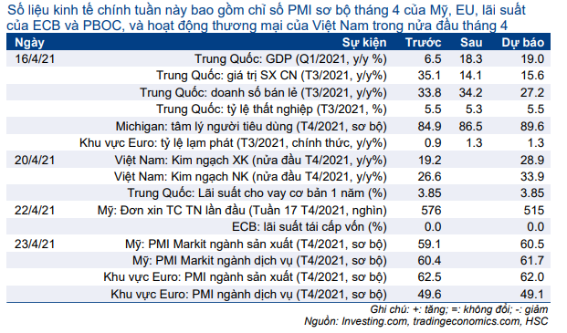 Cập nhật nhanh Kinh tế vĩ mô - Vĩ mô đầu tuần: Nhãn thao túng tiền tệ được gỡ bỏ