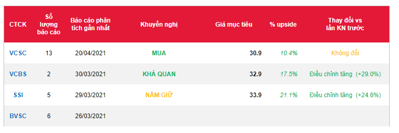 Cổ phiếu TDM