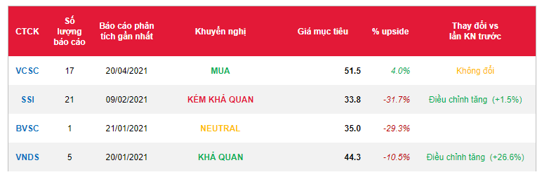 Cổ phiếu VPB