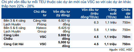 Cổ phiếu VSC