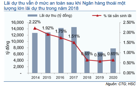 Cổ phiếu CTG