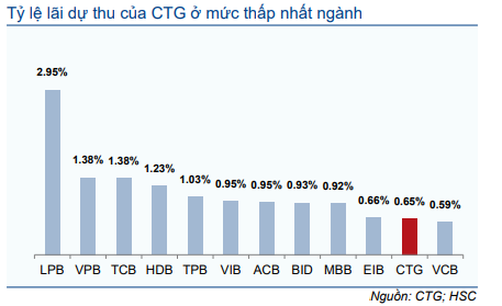 Cổ phiếu CTG