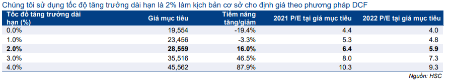 Cổ phiếu NKG