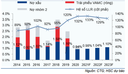 Cổ phiếu CTG