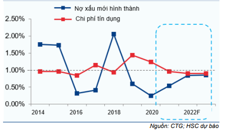 Cổ phiếu CTG