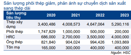 Cổ phiếu HPG