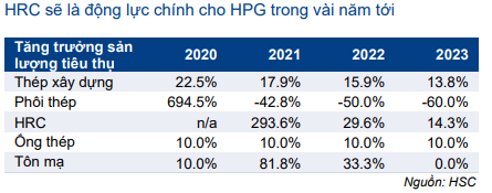 Cổ phiếu HPG