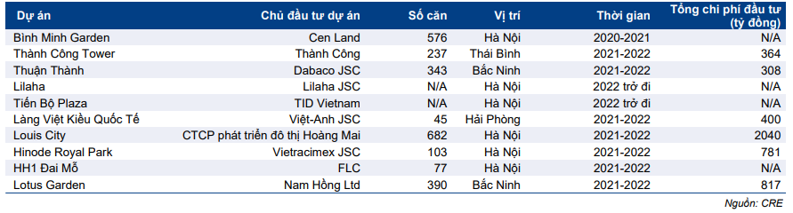 Cổ phiếu CRE