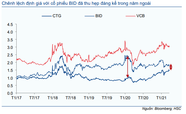 Cổ phiếu CTG