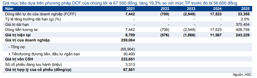 Cổ phiếu HPG