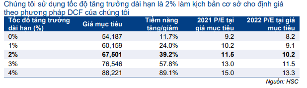 Cổ phiếu HPG