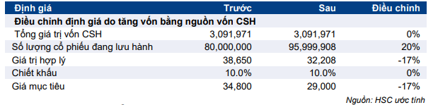 Cổ phiếu CRE
