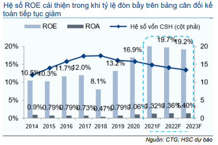 Cổ phiếu CTG