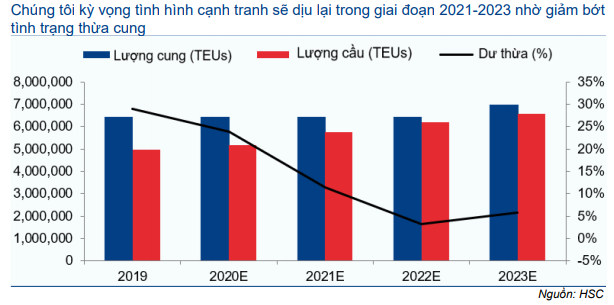 Cổ phiếu VSC