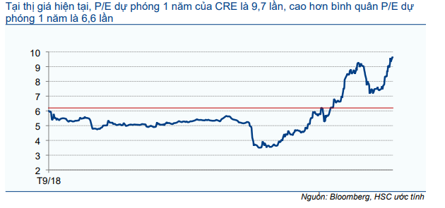 Cổ phiếu CRE