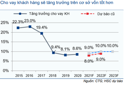 Cổ phiếu CTG